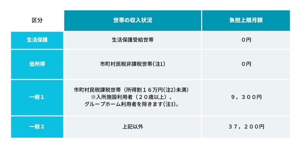 就労継続支援B型とは？どんな人が利用できるの？仕事内容・給料（工賃）・利用料などを詳しく解説します。 | エンラボカレッジ
