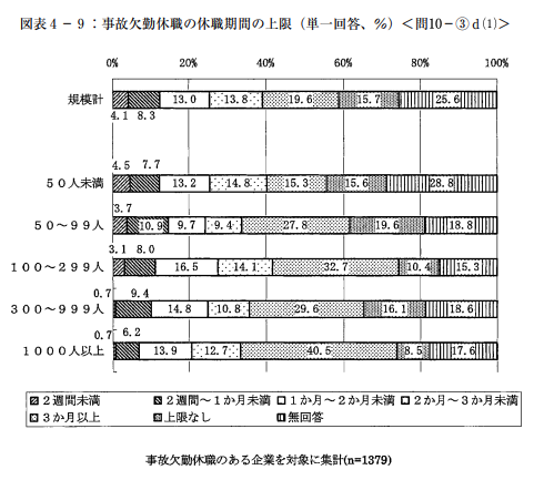 参考：第４章 休職制度についてP.8