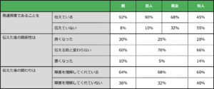 発達障害 調査結果画像